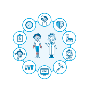 Patient Journey reveals atopic dermatitis sufferers face debilitating symptoms along with cycles of treatment challenges