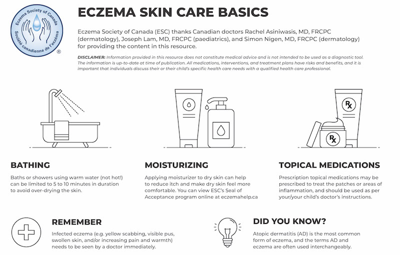 ESC Eczema Skin Care Basics 2021 PUBLISHED 1 1