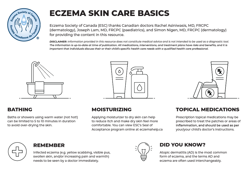 ESC skin care basics image